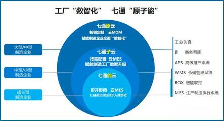 七通智能联合复旦EMBA未来工业协会成功举办“未来工业沙龙暨2022迎新活动”